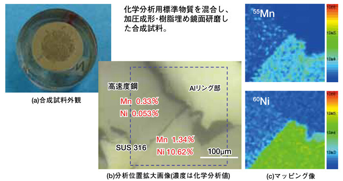 図　金属試料のマッピング分析例