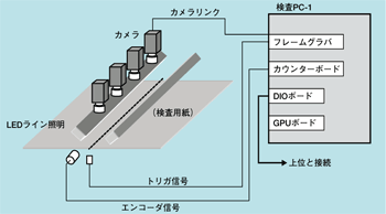 図1　印刷文字検査処理システム