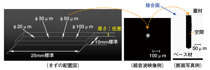 図1　標準的な試験片の形状