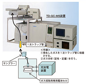 図1　ガス採取用専用電池セル概念図