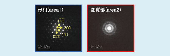 図3 電子回折法による結晶構造解析