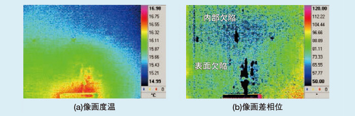 図2 CFRP材料の欠陥検出