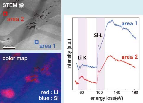 抽出したスペクトル