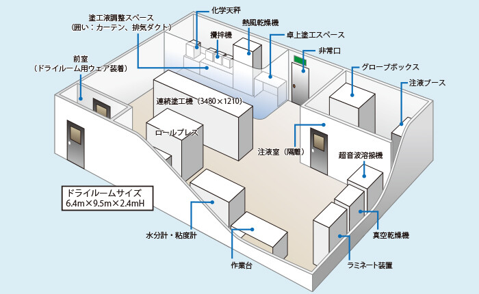 当社ドライルームイメージ図