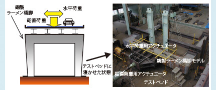 鋼製ラーメン橋脚の耐震性能確認試験