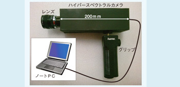 写真 ハンディタイプハイパーイメージング 分光器の機器構成