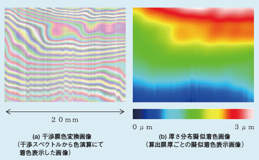 図 金属表面の水膜分布測定結果の一例（対象を一軸走査させ分光画像撮像）