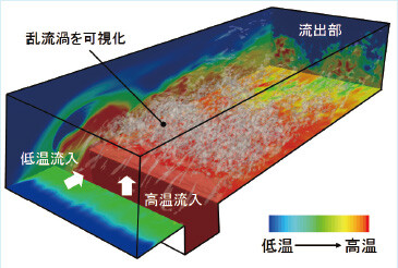 図1 配管合流部の温度分布（壁面、流出部）