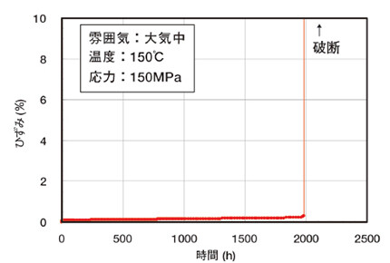 全域