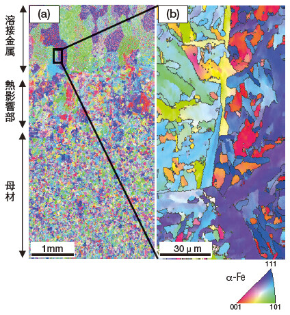 図1 鋼材/溶接部界面の結晶方位分布図