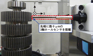 写真1 ３軸ホールプローブ