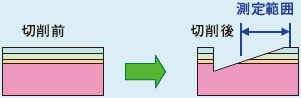 図1　斜め切削加工イメージ