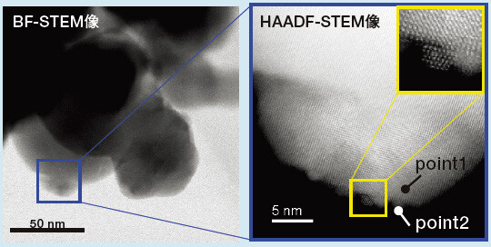 ガソリン車排ガス触媒のBF-STEM像（左）、HAADF-STEM像（右