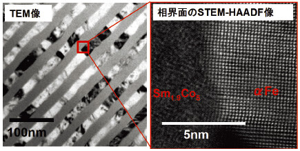 Sm1.9Co5 /αFeの積層構造および相界面のSTEM-HAADF像（熱処理前）