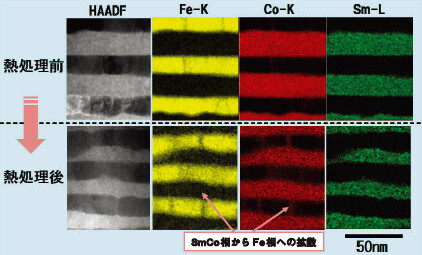 熱処理前後のSTEM-EDXマッピング