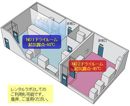 図1 ドライルームイメージ図