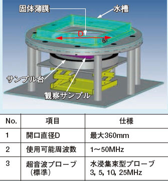 図1 ドライ超音波機構の構成や仕様