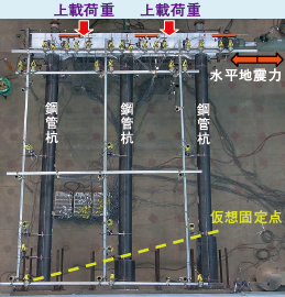 図2 鋼管杭式桟橋の残存耐力評価試験