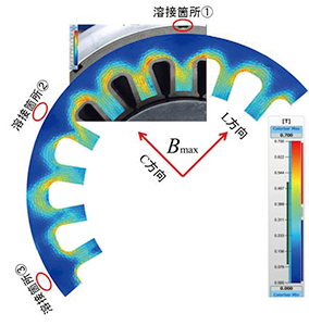 図2 ステータコアの磁束密度分布測定結果