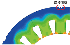 図3 電磁界解析結果（圧縮応力場あり）