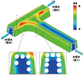 図1 金型の温度分布