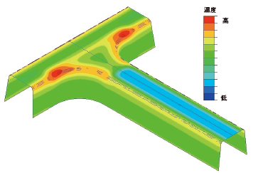 図2 材料表面の温度分布