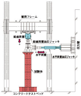 図1　載荷概要図