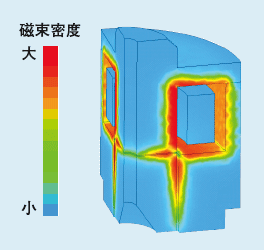 図4 ソレノイドバルブ内の磁束密度分布