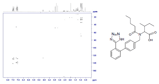 図2　NMRスペクトルと構造決定されたバルサルタン不純物の例