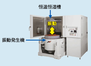 写真2 垂直-複合試験機の外観