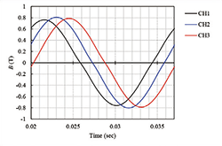 図2　エアギャップ中の磁束波形