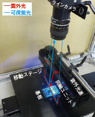 写真1 検査装置光学系外観