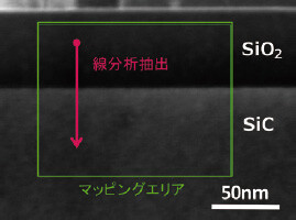 図2　HAADF-STEM像