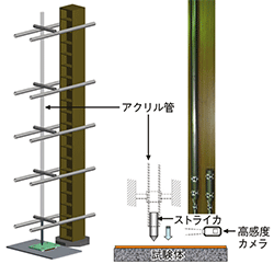 図1　簡易落錘試験