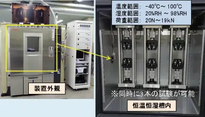 図2　電気式温湿度制御試験機