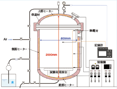 図1 第一種大型圧力容器の模式図