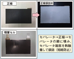 図2 正極のセパレータによる袋詰