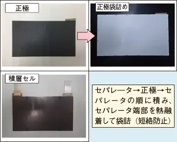 図2　正極のセパレータによる袋詰