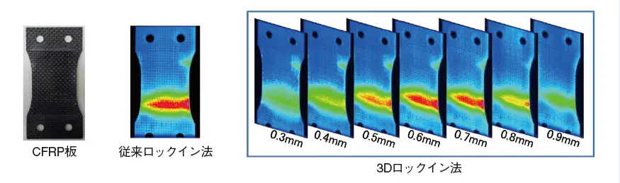 図2 　3Dロックイン法の適用結果