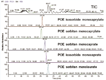 図2　ポリソルベート20のMSクロマトグラム例