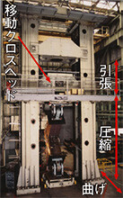写真1 10MN大型構造物試験機