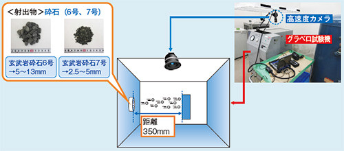 図1 グラベロ試験機の飛翔体(砕石)の速度計測例