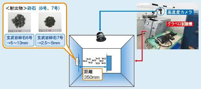 図1 グラベロ試験機の飛翔体（砕石）の速度計測例