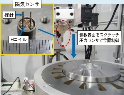 図3　磁気特性可視化装置