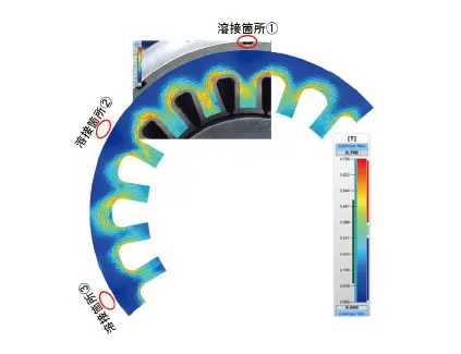 図4　ステータコア磁束密度分布