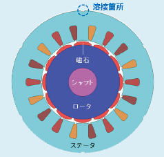 数値解析によるモータ特性評価 数値解析を活用したpmモータの磁化特性劣化の影響調査 評価 Jfe Tec News Jfeテクノリサーチ