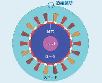 図1　PMモータの構造