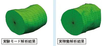 図2 実験モード解析結果と実稼働解析結果