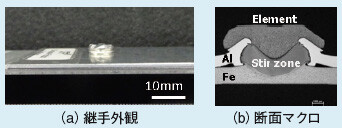 図1 アルミニウム合金板と鋼板の異材薄板接合継手