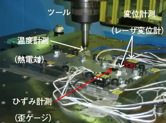 図3 接合中の各種測定状況